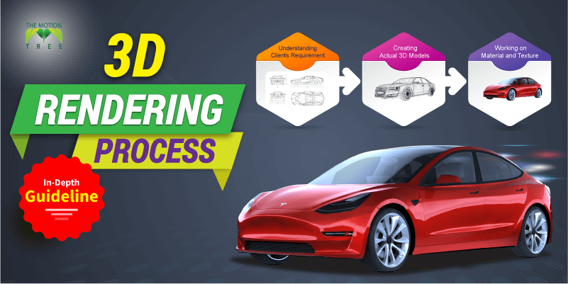 Rendering Computer Process 3D Rendering Process An In-Depth Guideline
